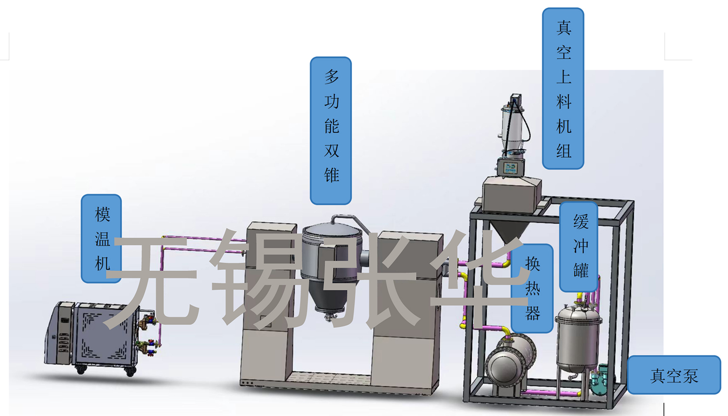 撬装系统，双锥，多功能双锥